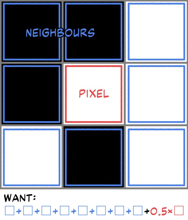 pixel-sum-visualization.png